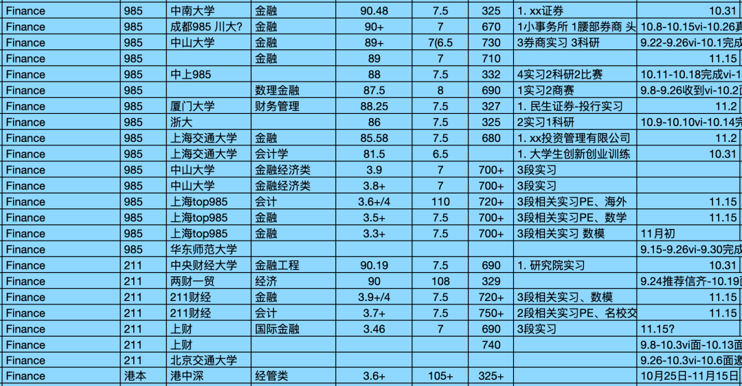 申请轮次对录取结果有多大影响？