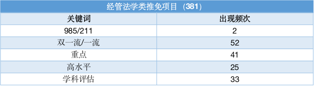 保研以出身论英雄，双非只能“将就”？