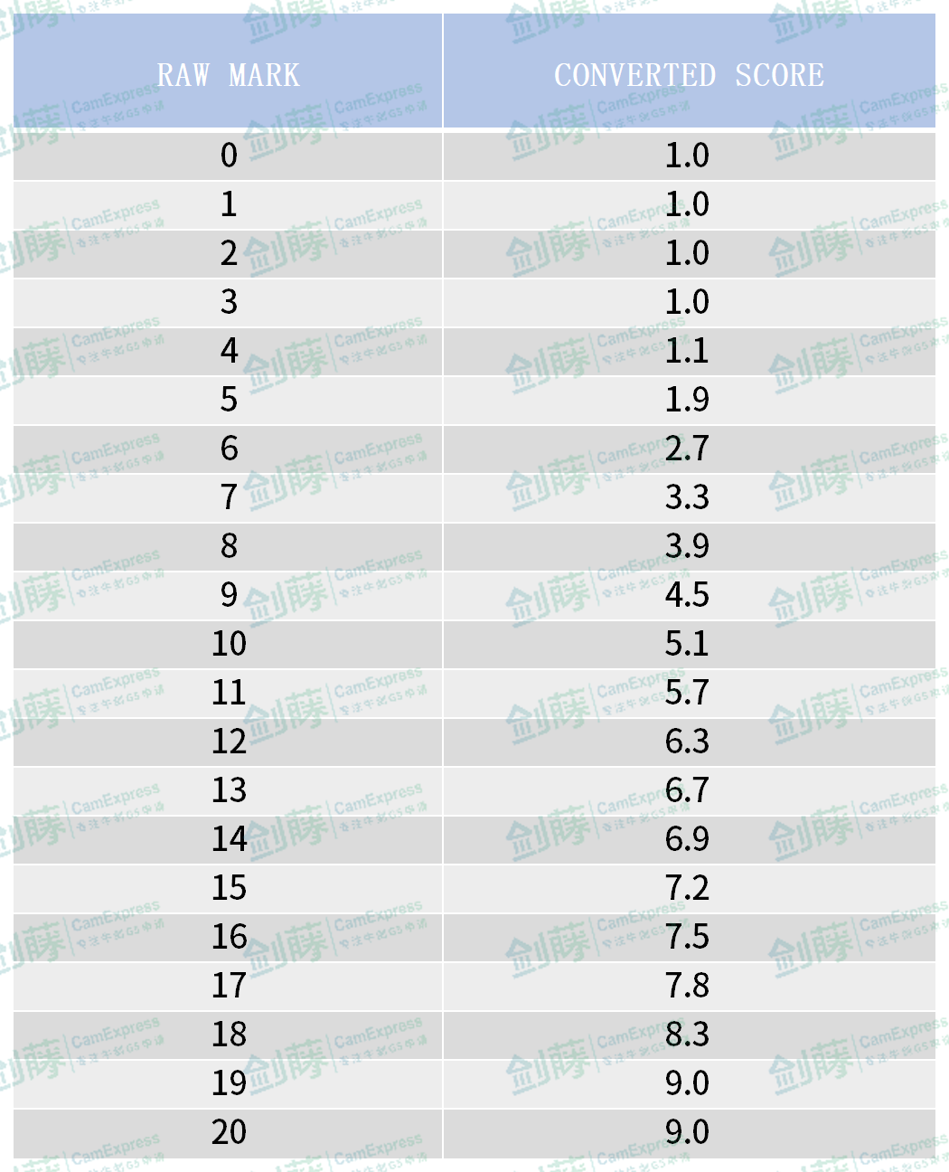 TMUA今日放榜！多位9分大佬！今年笔试难度究竟有何变化？