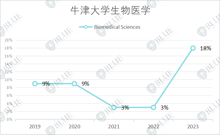 国际学生限额录取，为什么这个专业这么难？