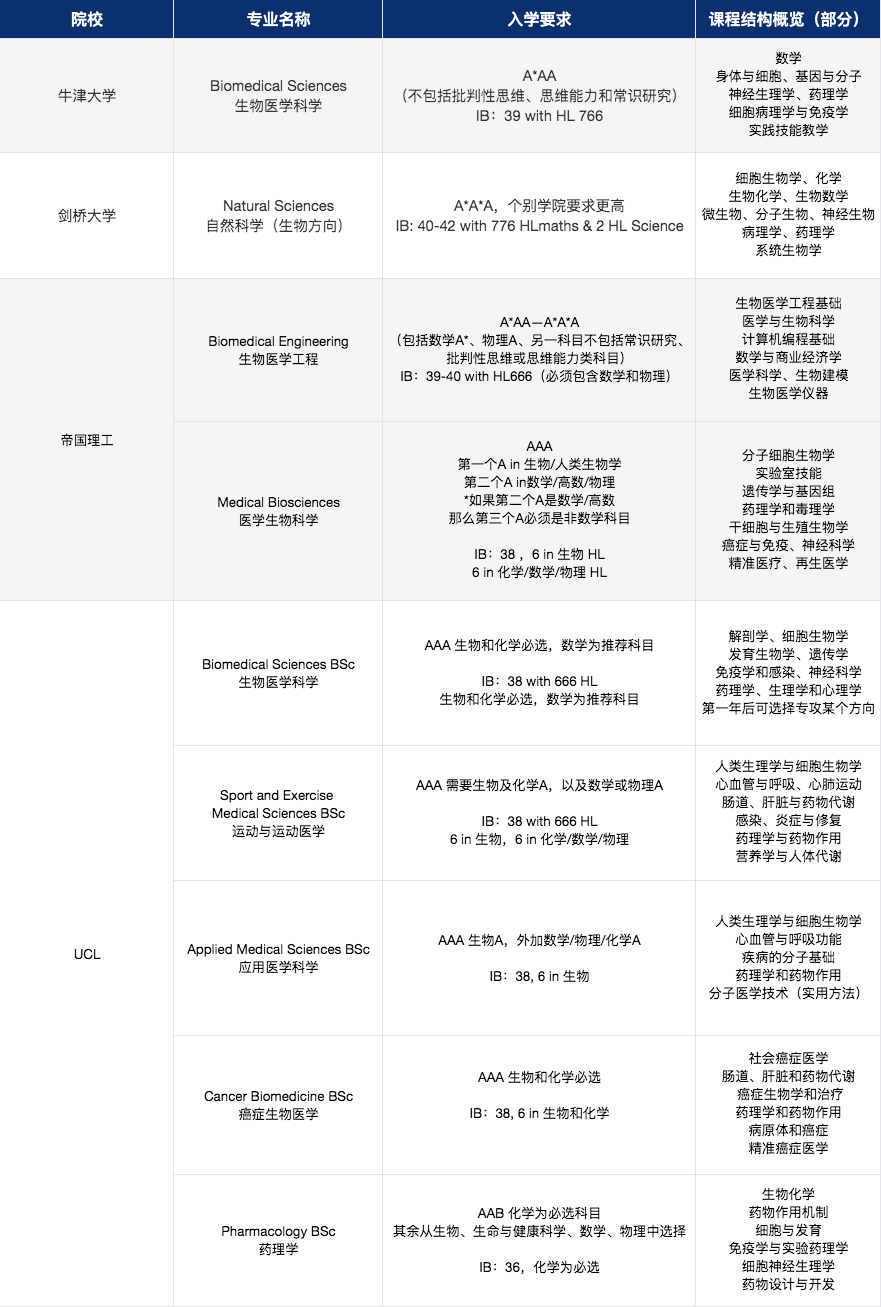 国际学生限额录取，为什么这个专业这么难？