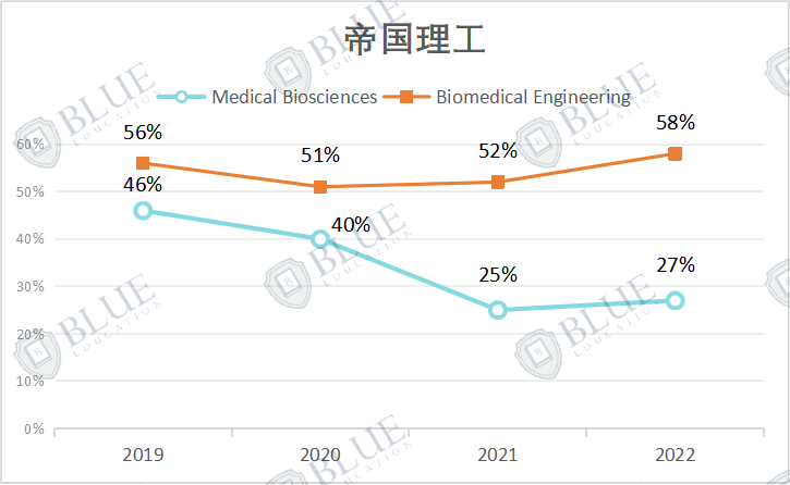 国际学生限额录取，为什么这个专业这么难？