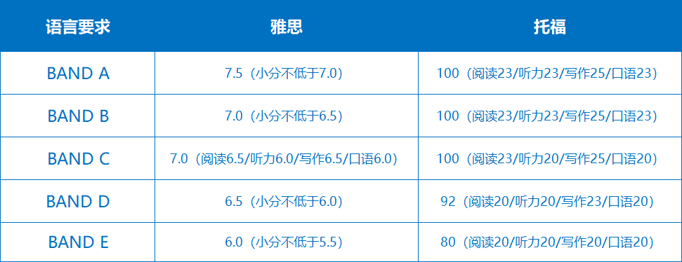 伦敦国王学院硕士申请全攻略！