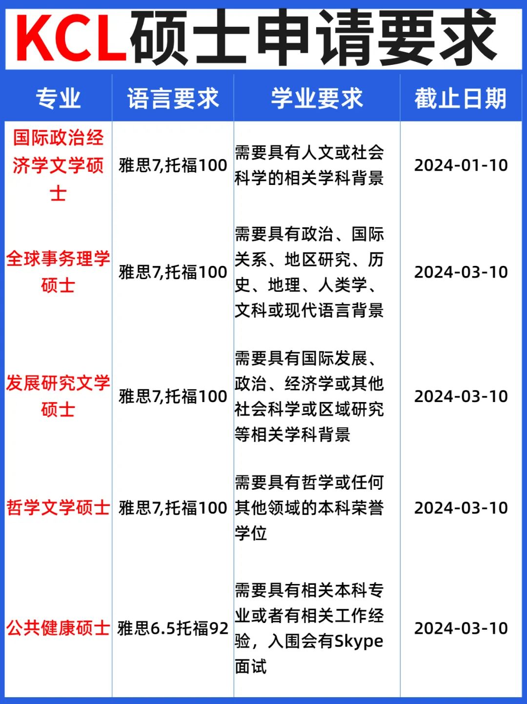 伦敦国王学院硕士申请全攻略！