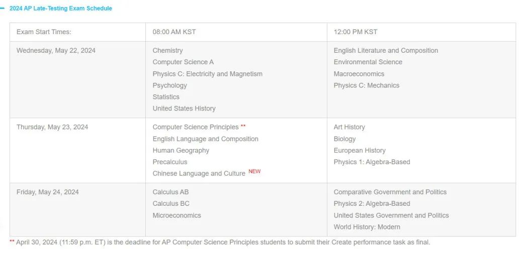 2024年AP各大考区第二轮报名信息汇总！千万别错过！