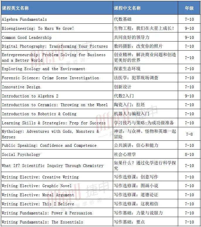 康涅狄格州 | 顶尖私校Loomis Chaffee2024夏校开放申请！