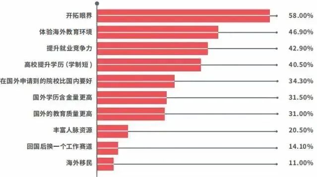 最新！2024年考研人数即将超500万！转战海外读研成主流学生选择！