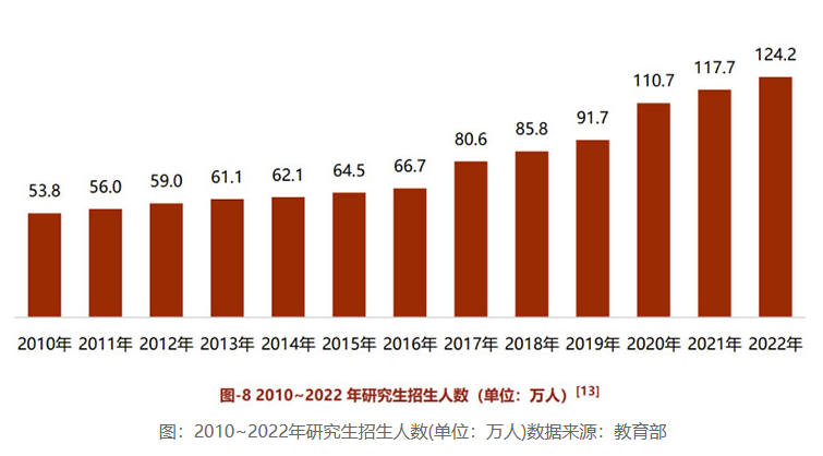 最新！2024年考研人数即将超500万！转战海外读研成主流学生选择！