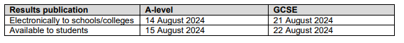 定了！2024年夏季大考放榜时间公布！CIE A-level和IG放榜竟安排在同一天？