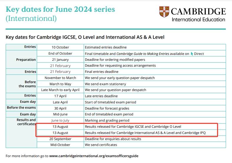 定了！2024年夏季大考放榜时间公布！CIE A-level和IG放榜竟安排在同一天？