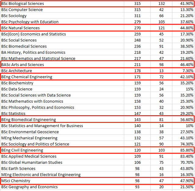 UCL&LSE公布2023完整录取数据！LSE录取率不到7% ？！