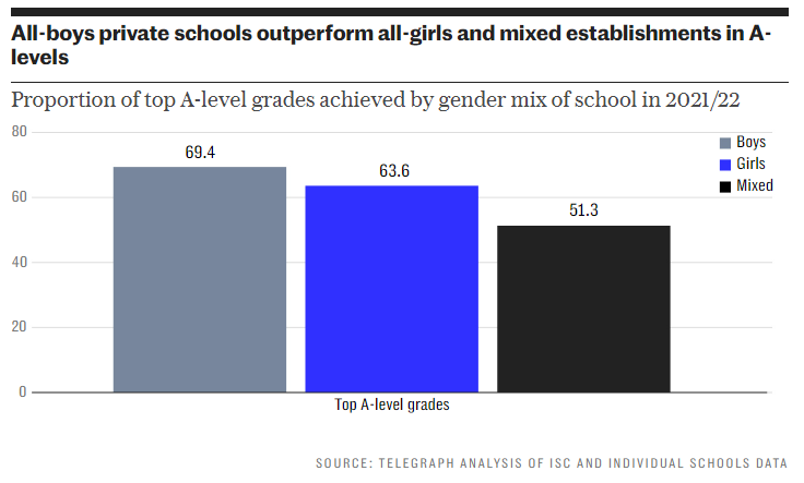 A-Level成绩更优，STEM实力更强！原来英国女校的学生这么厉害？