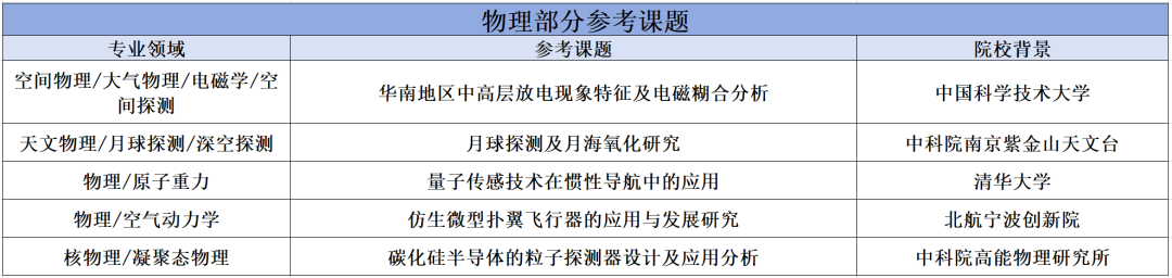 夏校科普︱HSHSP 密歇根州立大学荣誉科学项目开放申请