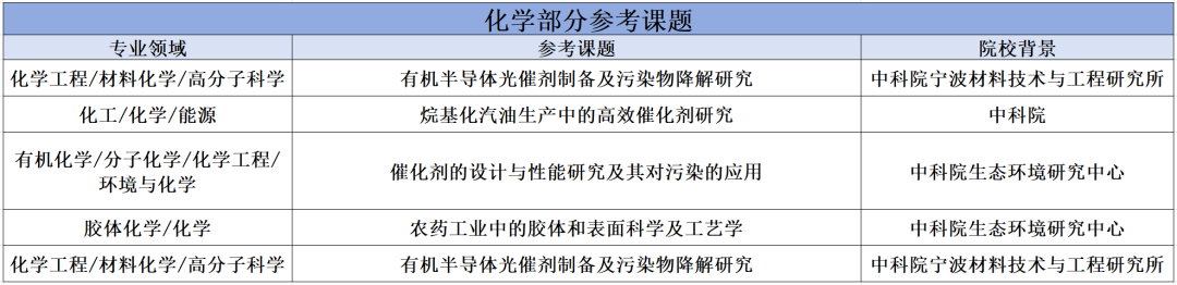 夏校科普︱HSHSP 密歇根州立大学荣誉科学项目开放申请