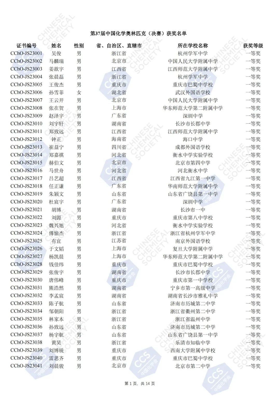 第37届中国化学奥林匹克决赛官方获奖名单公示，181人夺金！