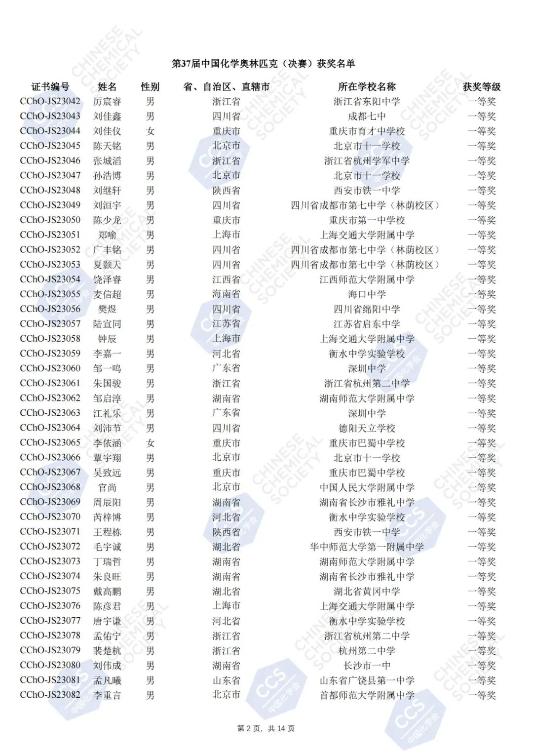 第37届中国化学奥林匹克决赛官方获奖名单公示，181人夺金！