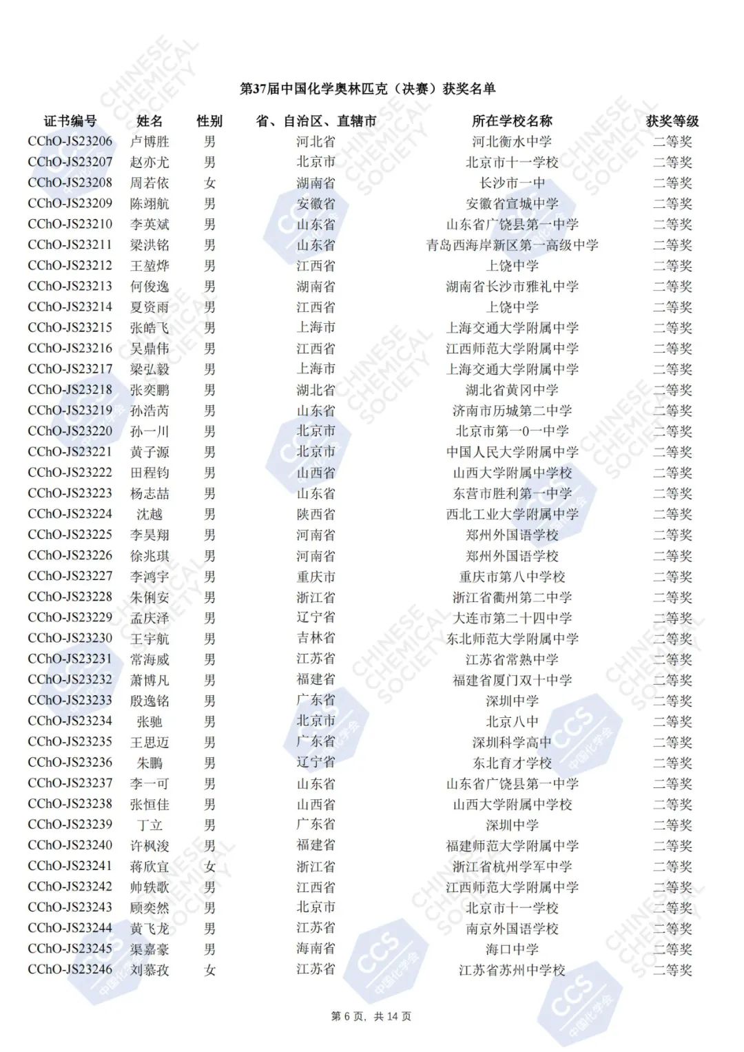 第37届中国化学奥林匹克决赛官方获奖名单公示，181人夺金！