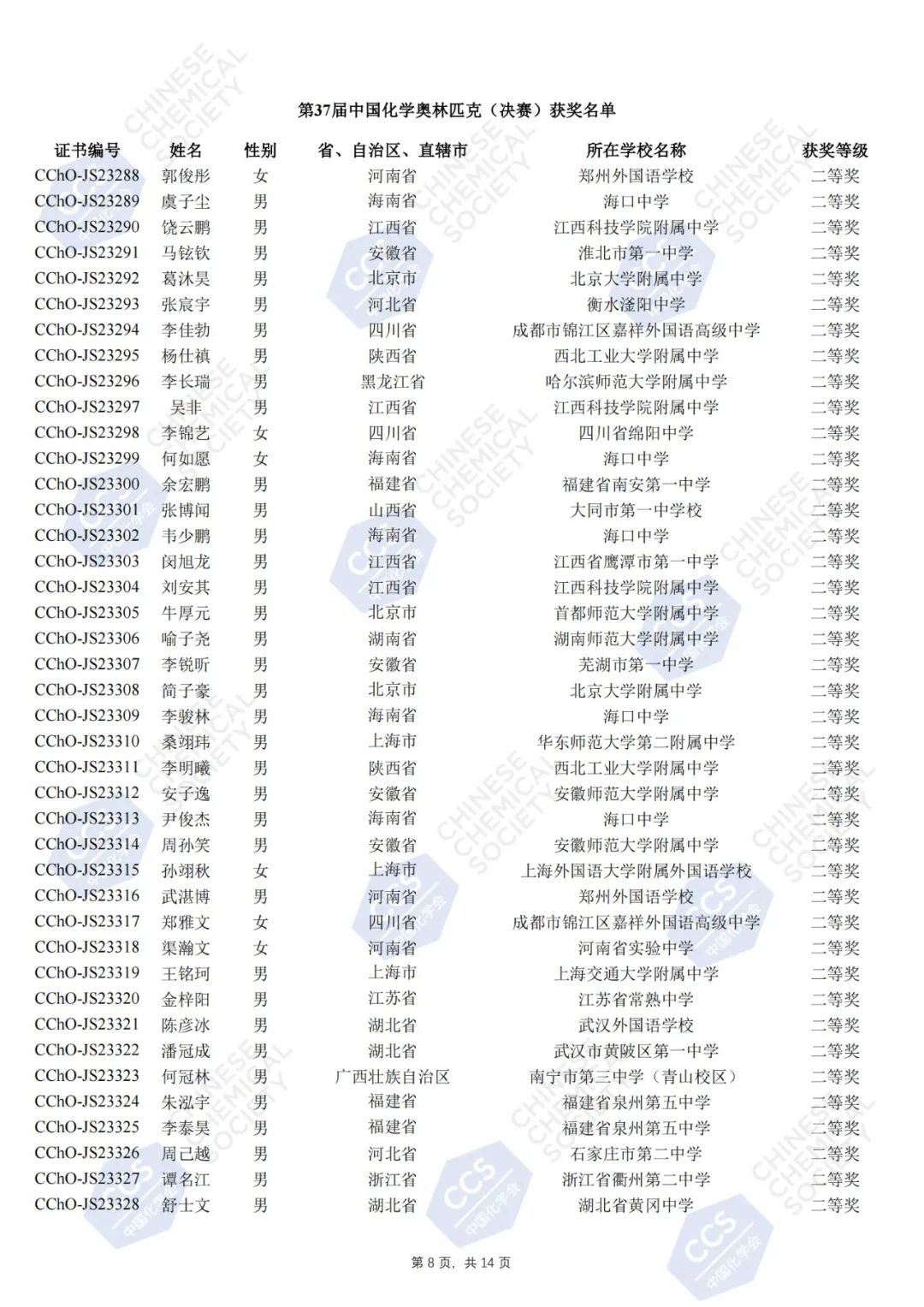 第37届中国化学奥林匹克决赛官方获奖名单公示，181人夺金！