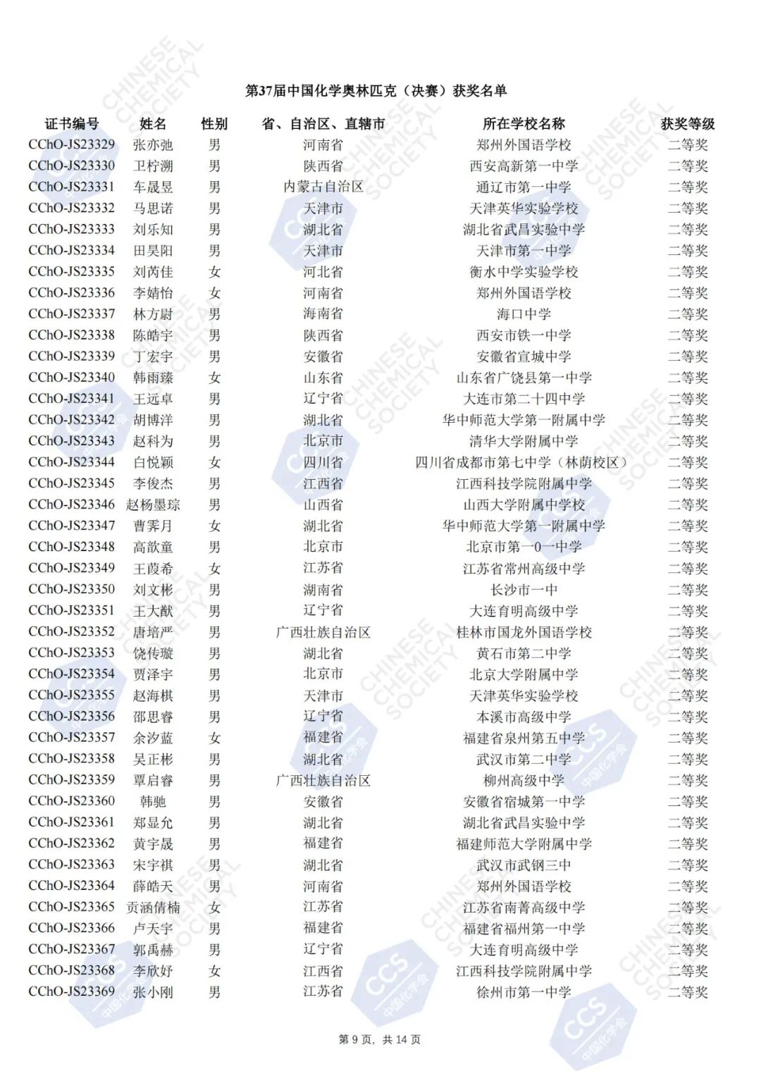 第37届中国化学奥林匹克决赛官方获奖名单公示，181人夺金！