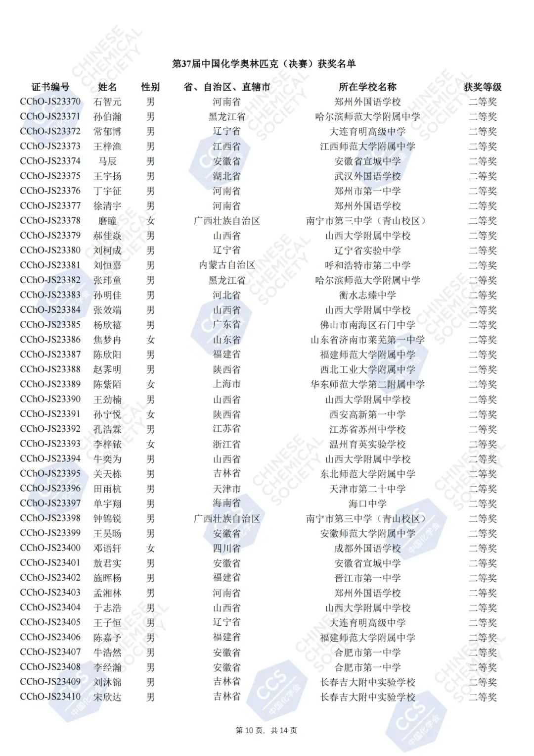 第37届中国化学奥林匹克决赛官方获奖名单公示，181人夺金！