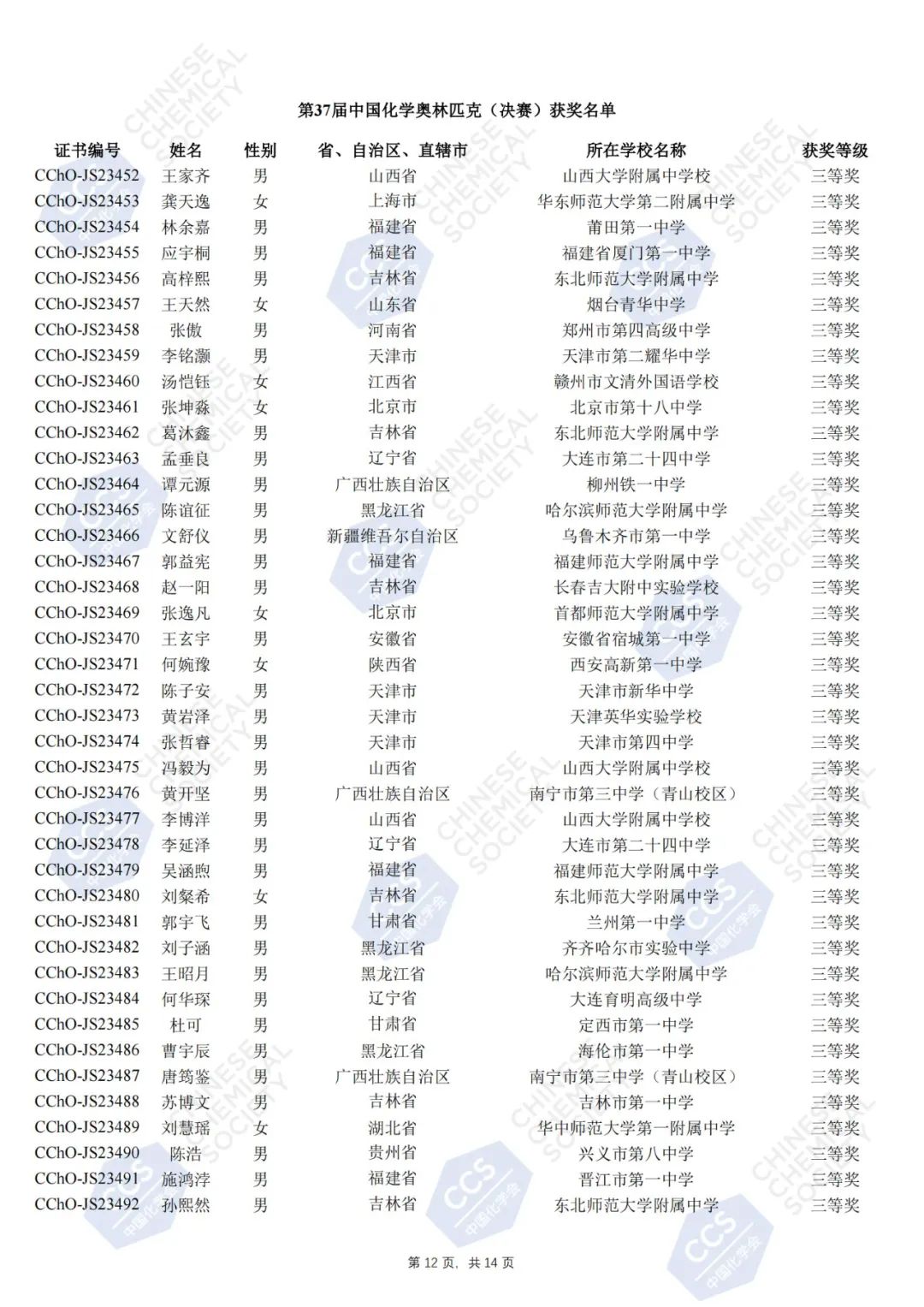 第37届中国化学奥林匹克决赛官方获奖名单公示，181人夺金！