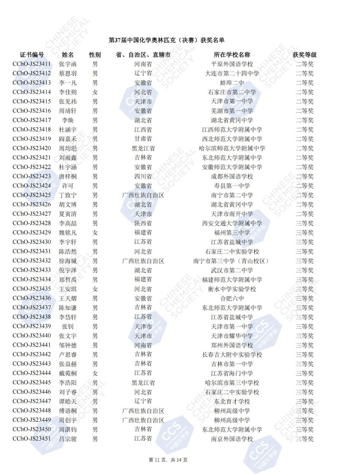 第37届中国化学奥林匹克决赛官方获奖名单公示，181人夺金！