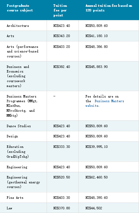 普通家庭可以去新西兰留学吗?