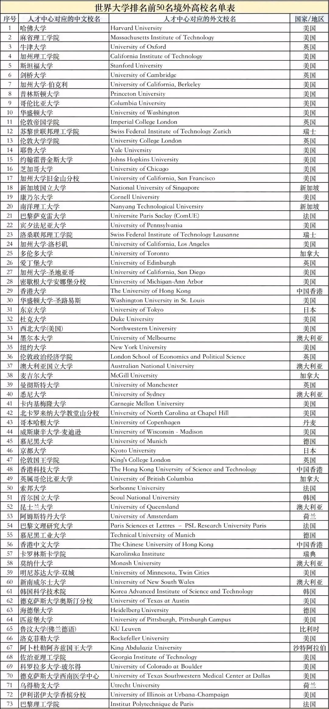 各省市对留学毕业生报考选调生的要求有多高？