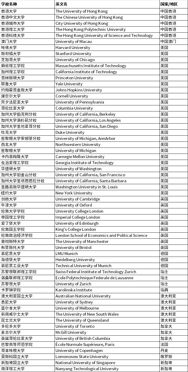 各省市对留学毕业生报考选调生的要求有多高？