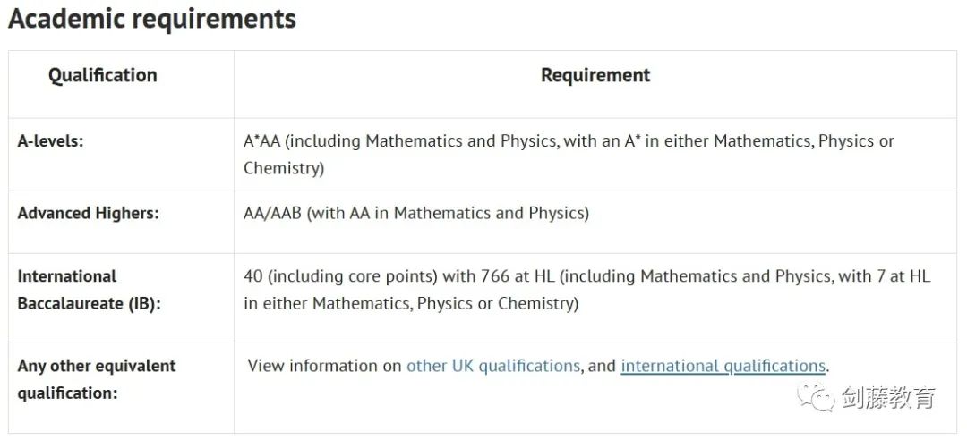 牛津大学材料科学专业面试邀请到！快来看看牛津老师学长分享他们的面试准备心得与申请经验