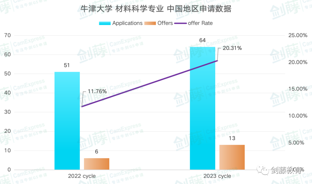 牛津大学材料科学专业面试邀请到！快来看看牛津老师学长分享他们的面试准备心得与申请经验