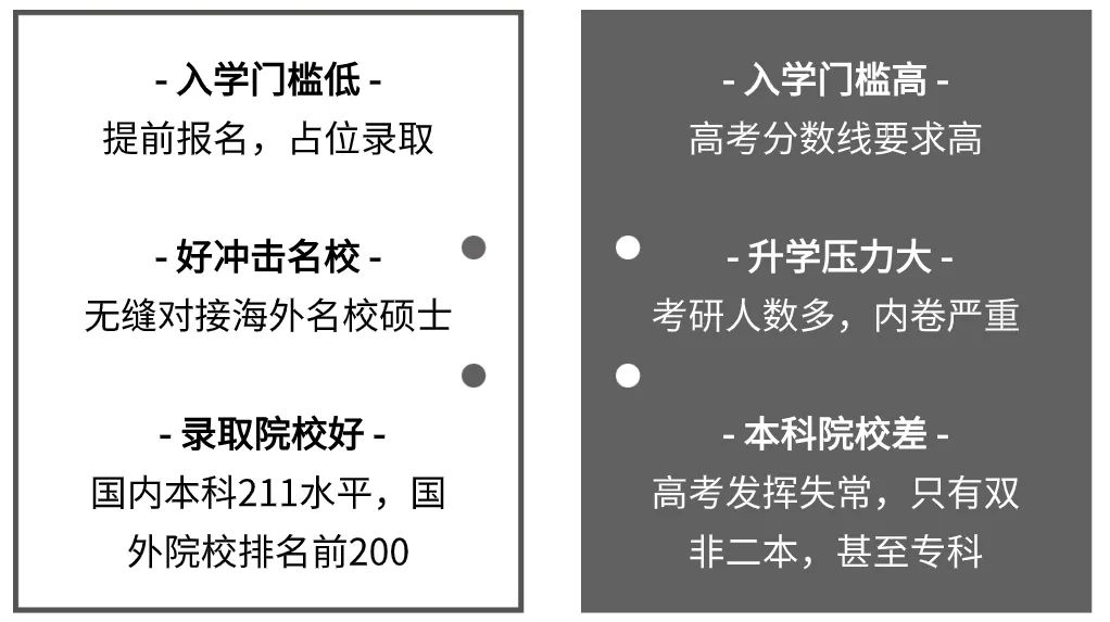 【合作办学】一文解读国际本科SQA3+1项目