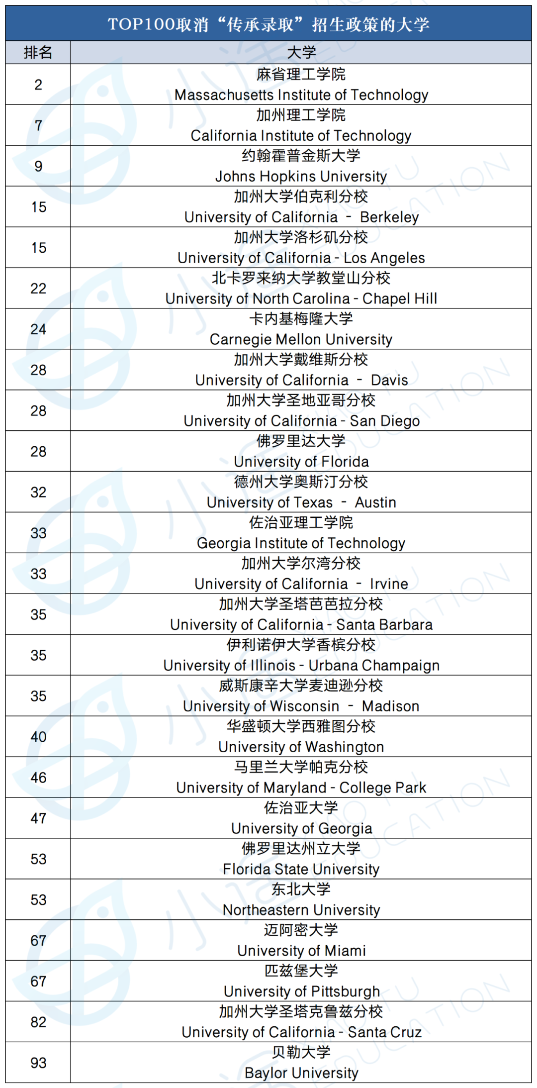 顶风作案？！哈佛大学最新发布数据：33%新生都是“关系户”！