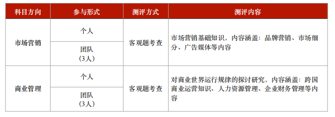 名校敲门砖：BPA&FBLA商赛报名截止！千万不要错过!