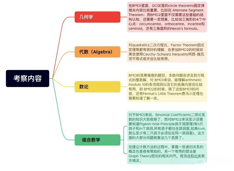 真学霸进！想要保送进牛剑，这个竞赛是“唯一”的机会