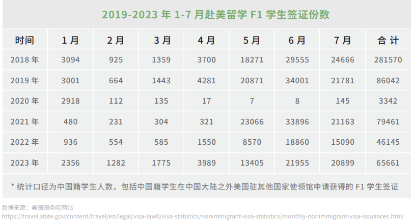 《2024中国留学生美国就业白皮书》美国就业市场现状及预测，AI驱动就业新机遇！