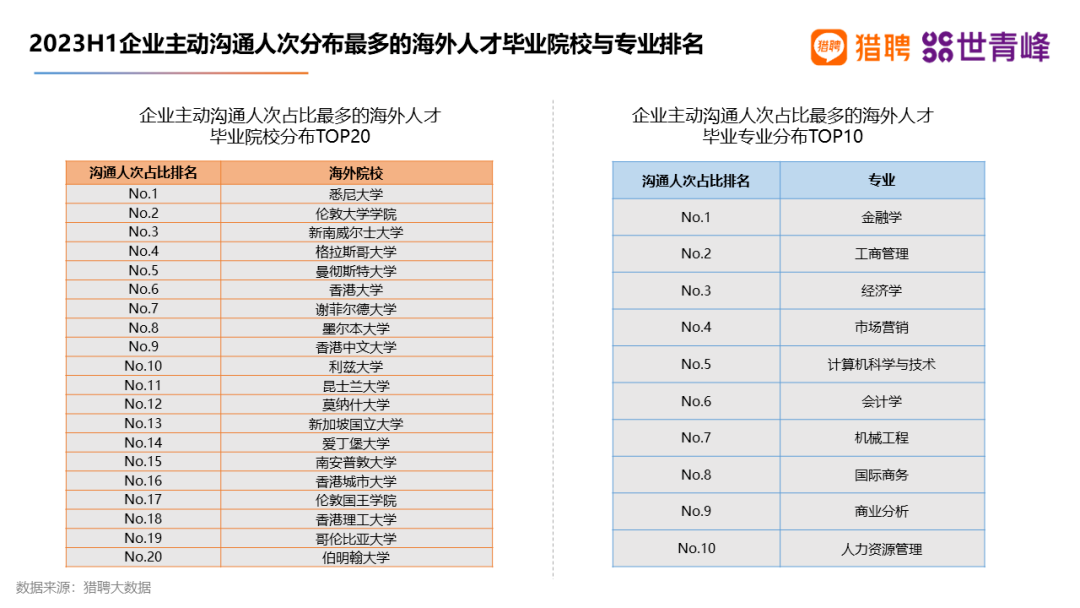 24Fall英国大学学费排行榜：50万英硕还值吗？