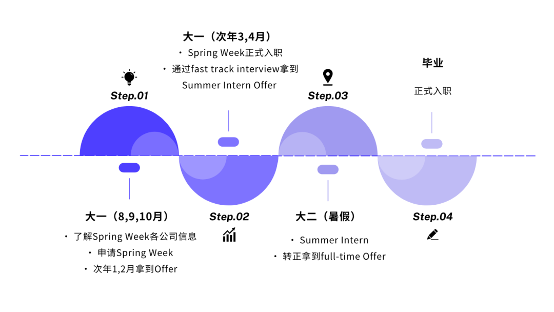 留学规划，到底什么时候开始？