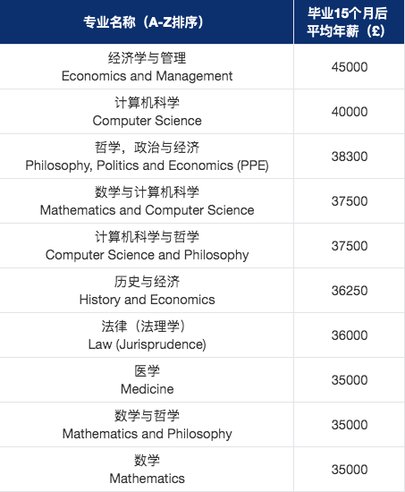 重磅：英国工签大改革！对留学生有什么影响？