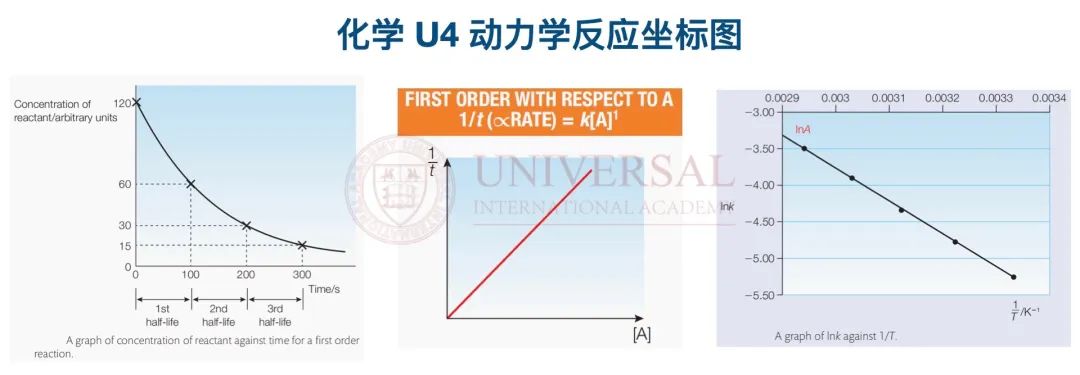 理综教研｜化学 U4模块考点整合