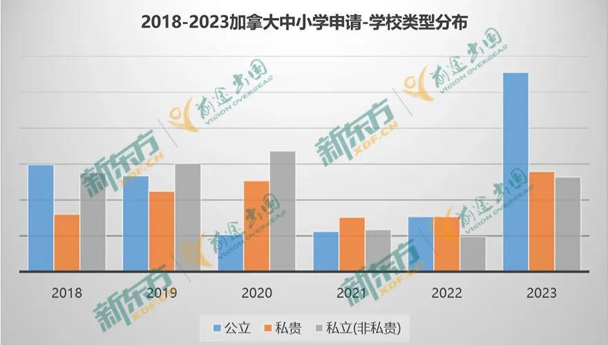 【以数据 见未来】23年加拿大留学大盘点-中小学篇