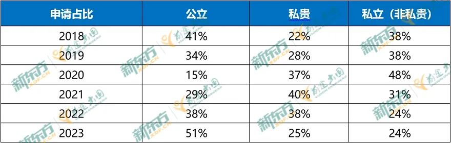 【以数据 见未来】23年加拿大留学大盘点-中小学篇