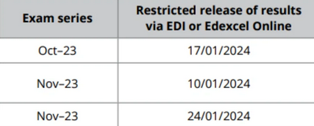 Ofqual 2023 IG大考数据公布，报考人数同比增长23%！