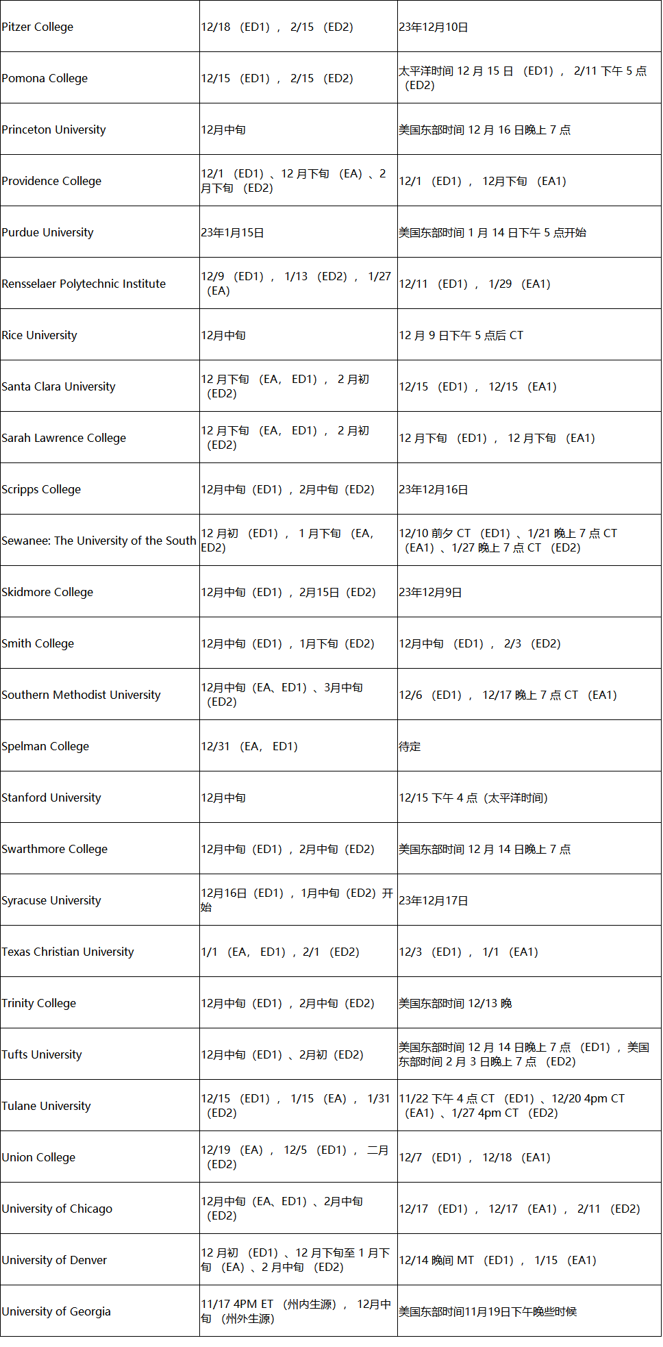 快查！2024届美本早申请录取结果即日起陆续公布！