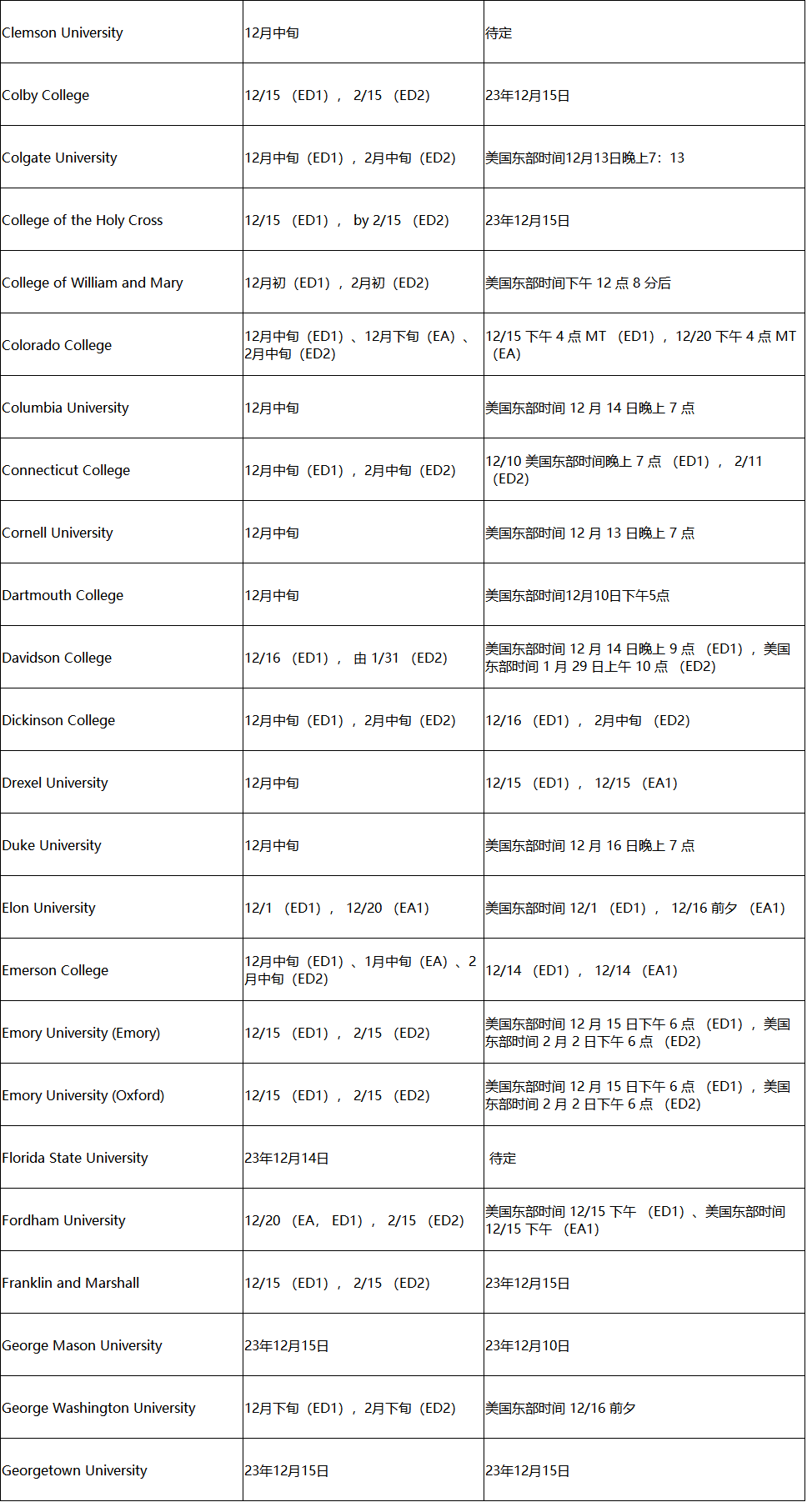 快查！2024届美本早申请录取结果即日起陆续公布！