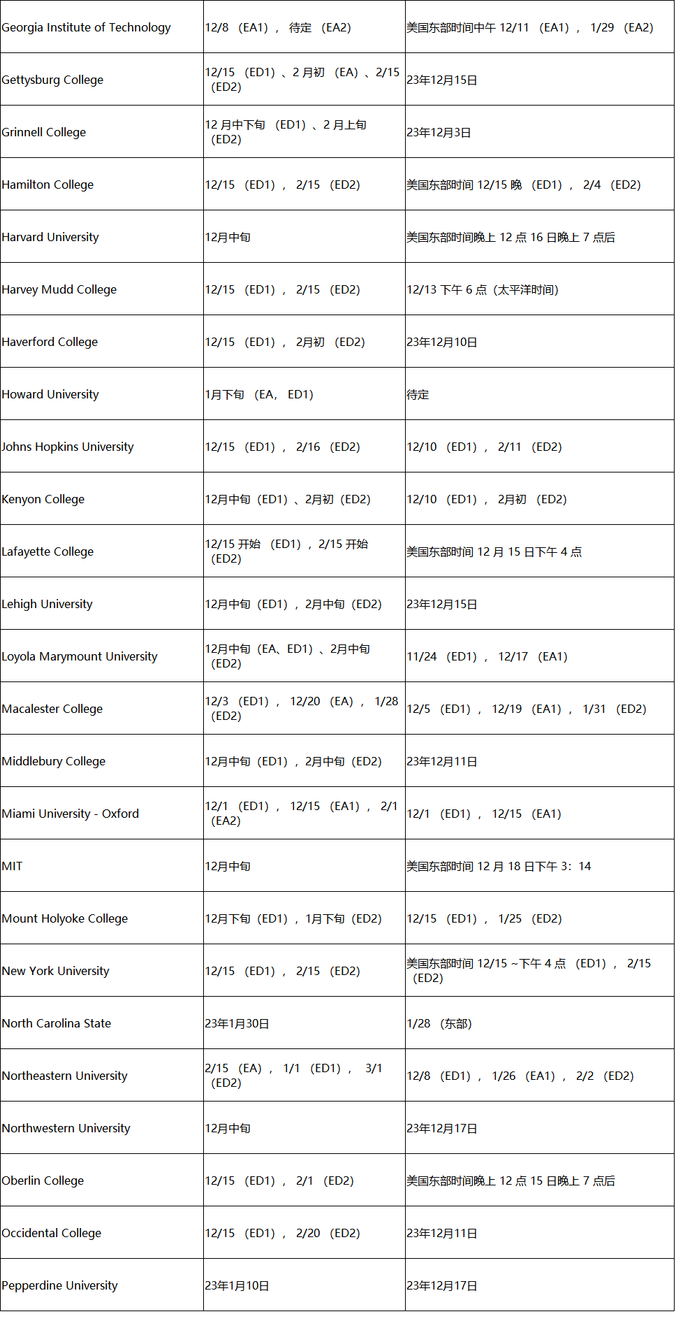 快查！2024届美本早申请录取结果即日起陆续公布！