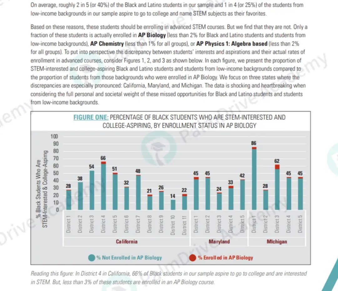 只有3%的少数族裔有机会学AP理科？请珍惜这份信息差！（附AP理科难度排序）