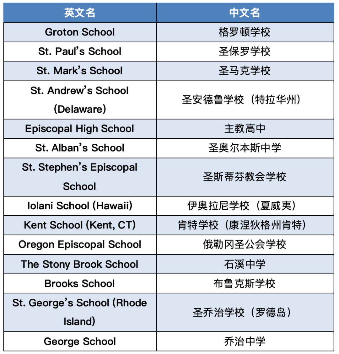 不信教，可以去读美国宗教背景的寄宿学校吗？