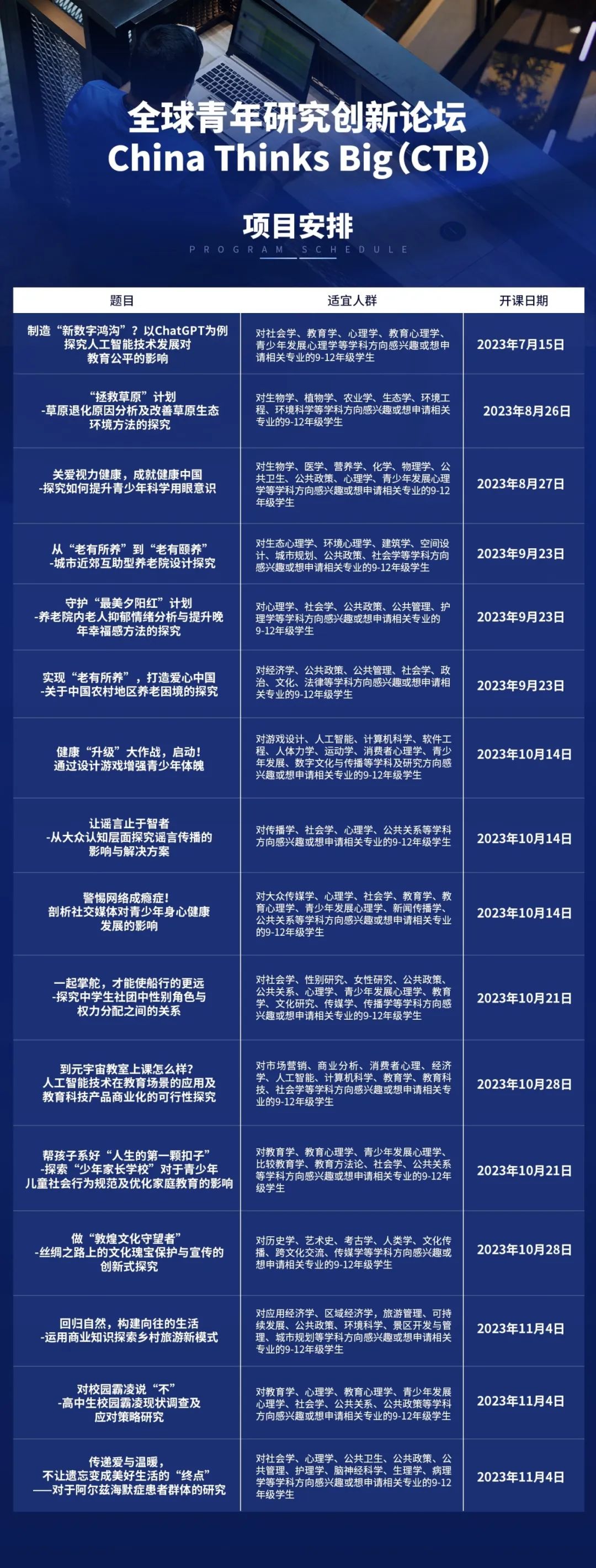 CTB备赛指南 | 课题申报前，务必先来看一下这篇文章！