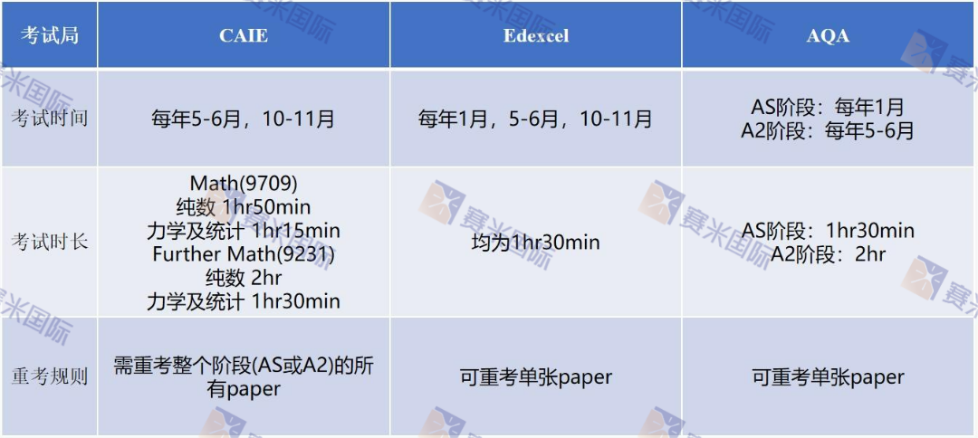 独门分享！英式国际学校学生必备的，A-level数学高分秘籍！